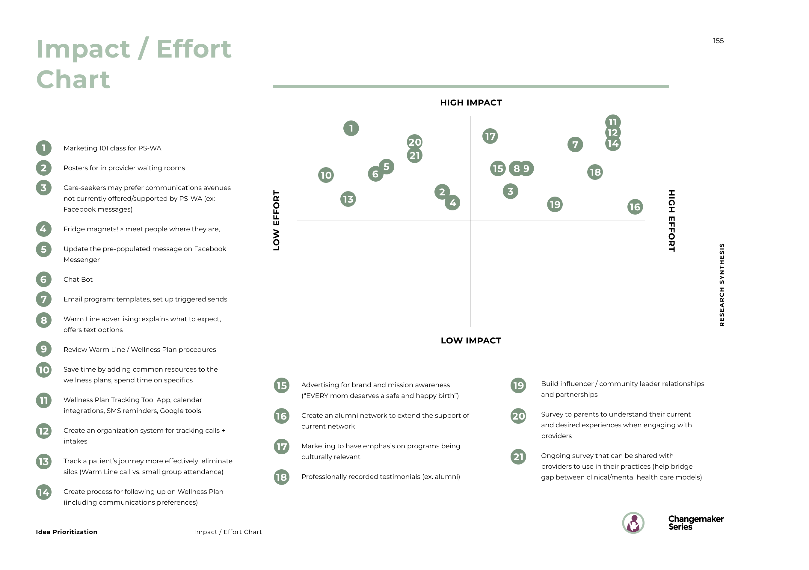 155_Idea Prioritization_Impact_Effort Chart_2