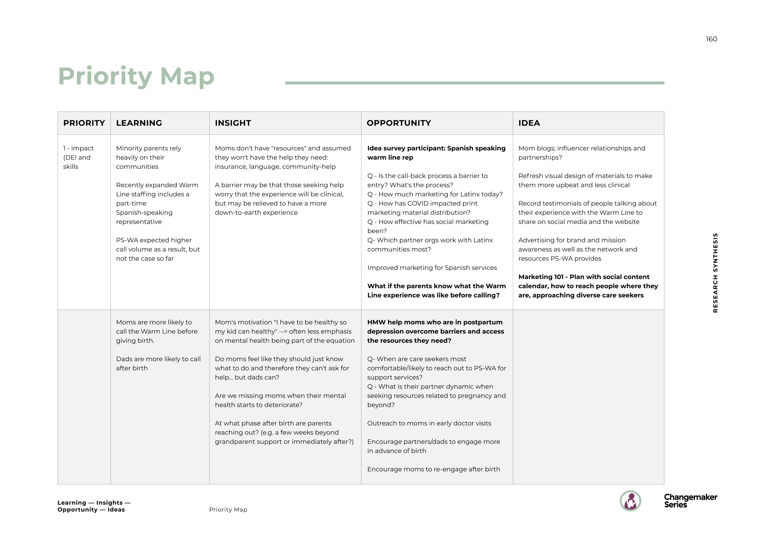 160_Learning-Insights-Opportunity-Ideas_Priority Map_2