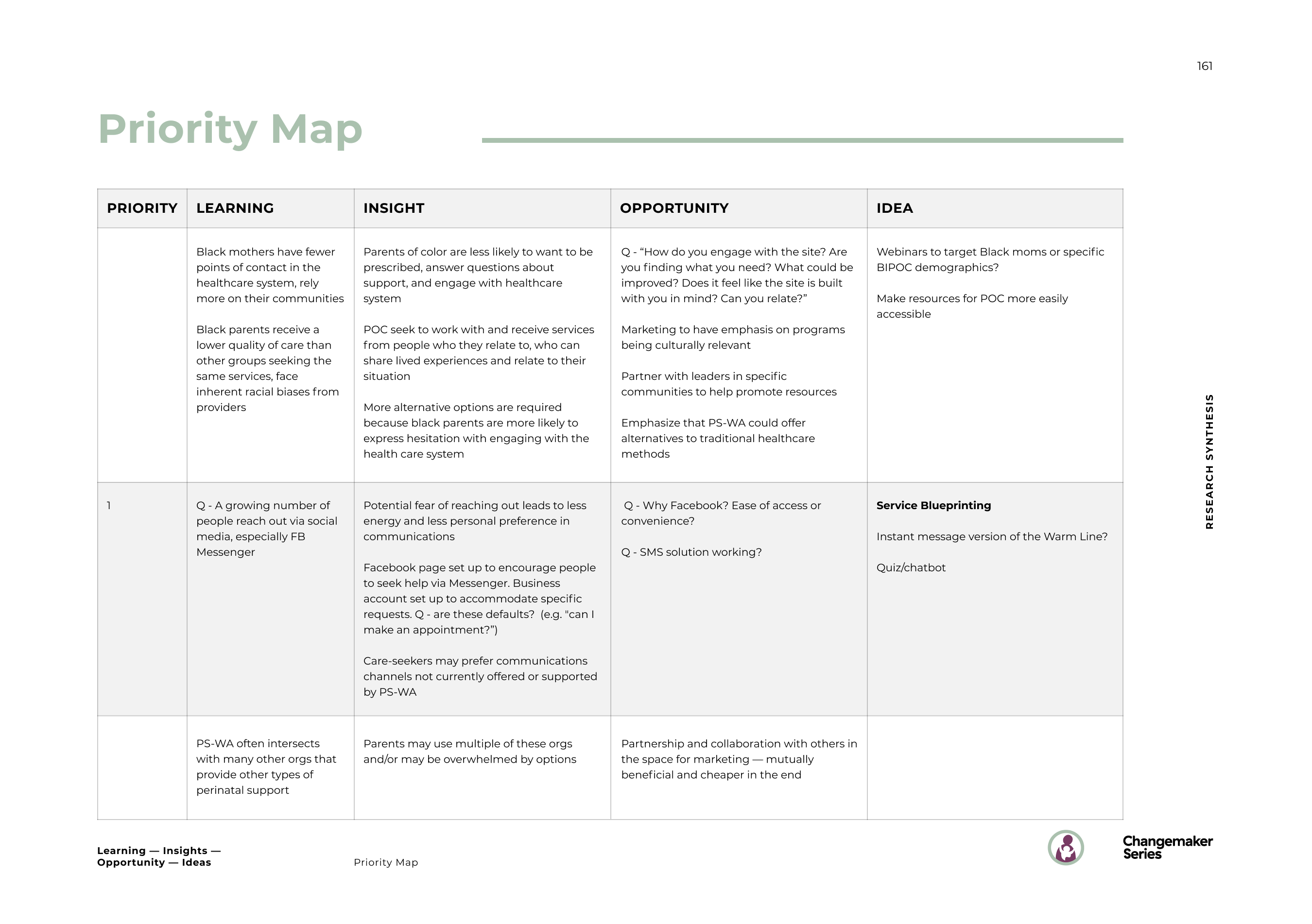 161_Learning-Insights-Opportunity-Ideas_Priority Map_2