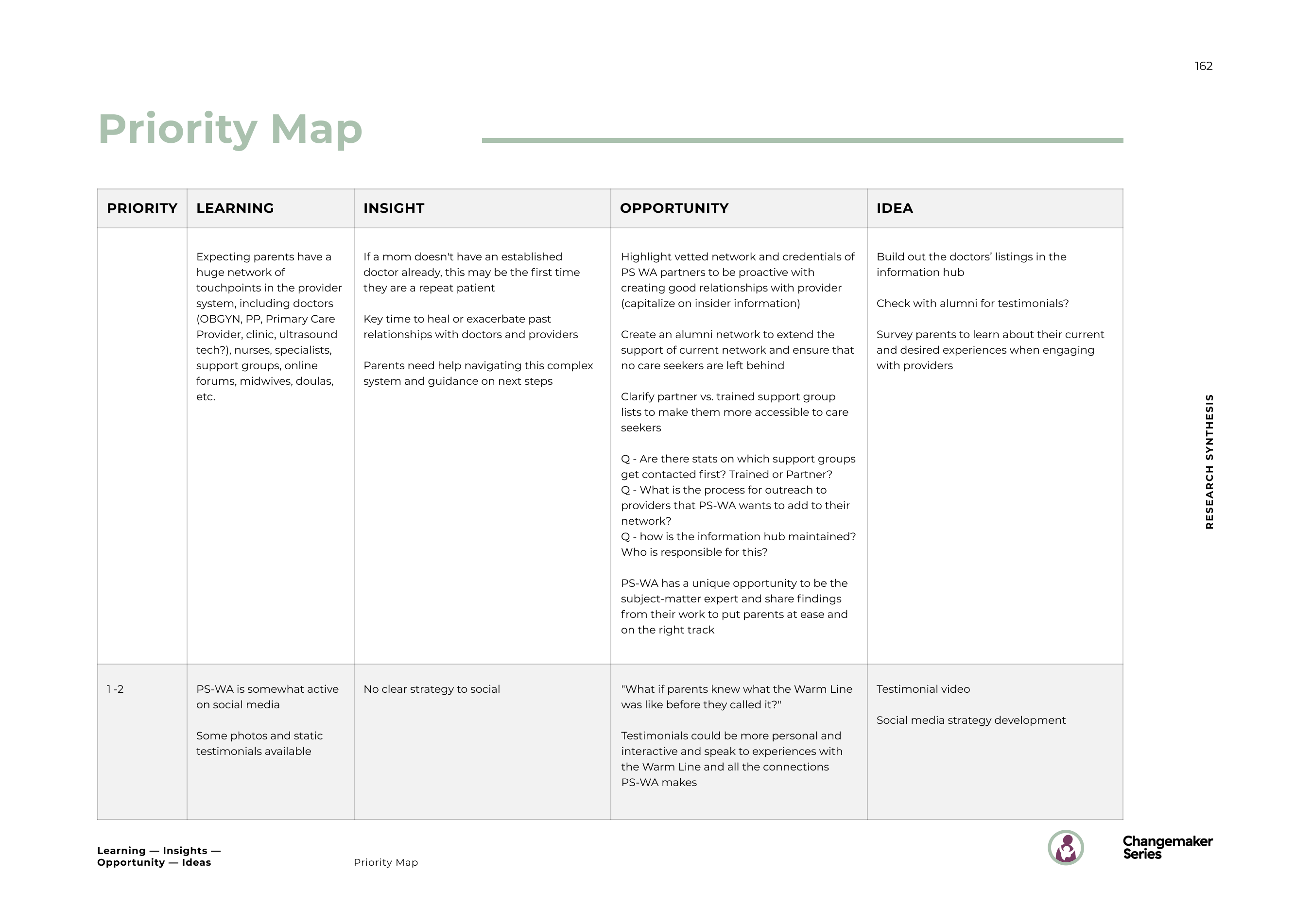 162_Learning-Insights-Opportunity-Ideas_Priority Map_2